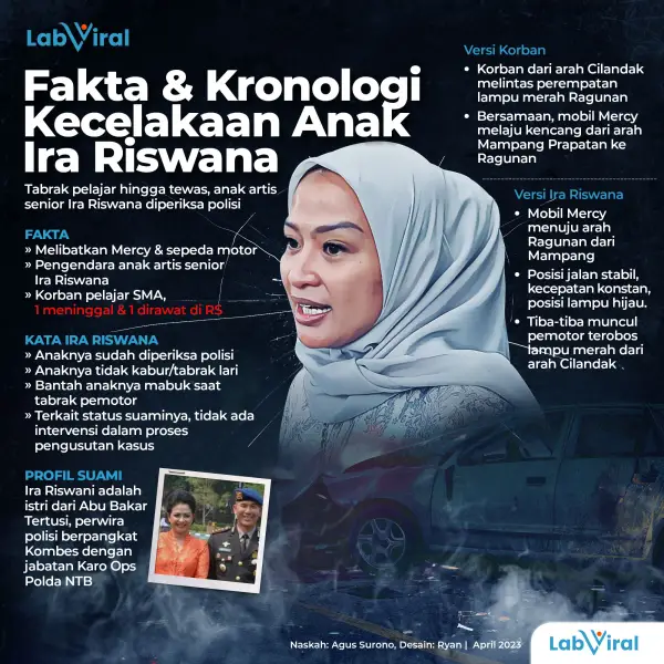 Fakta dan Kronologi Kecelakaan Anak Ira Riswana