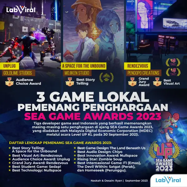 3 Game Lokal Pemenang Penghargaan SEA Game Awards 2023
