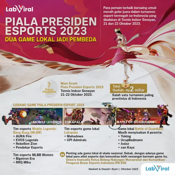Piala Presiden Esports 2023: Dua Game Lokal Jadi Pembeda
